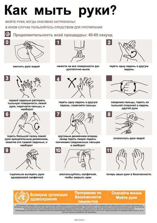 Как правильно мыть руки. Иллюстрация: Всемирная организация здравоохранения